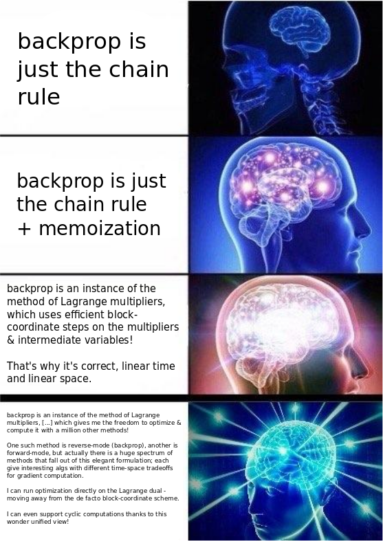Levels of enlightenment